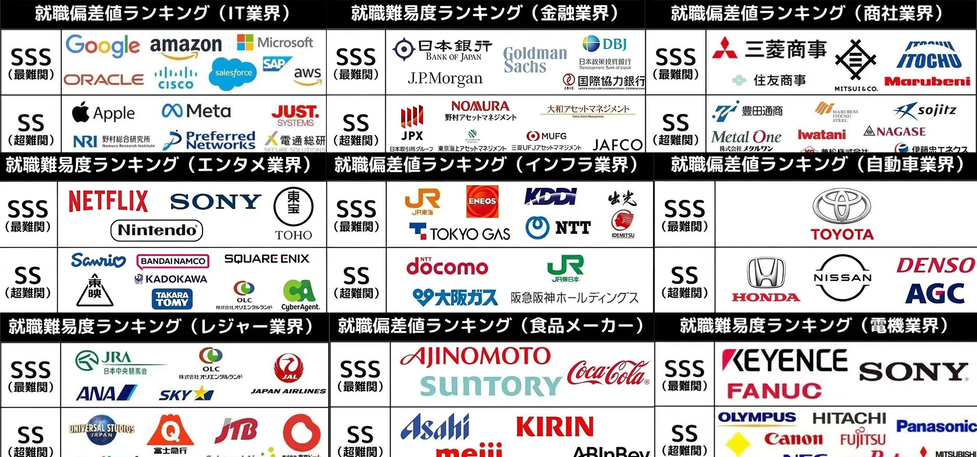 日本企业就职难度图鉴:十大行业里哪些公司是“最难进的天花板”?