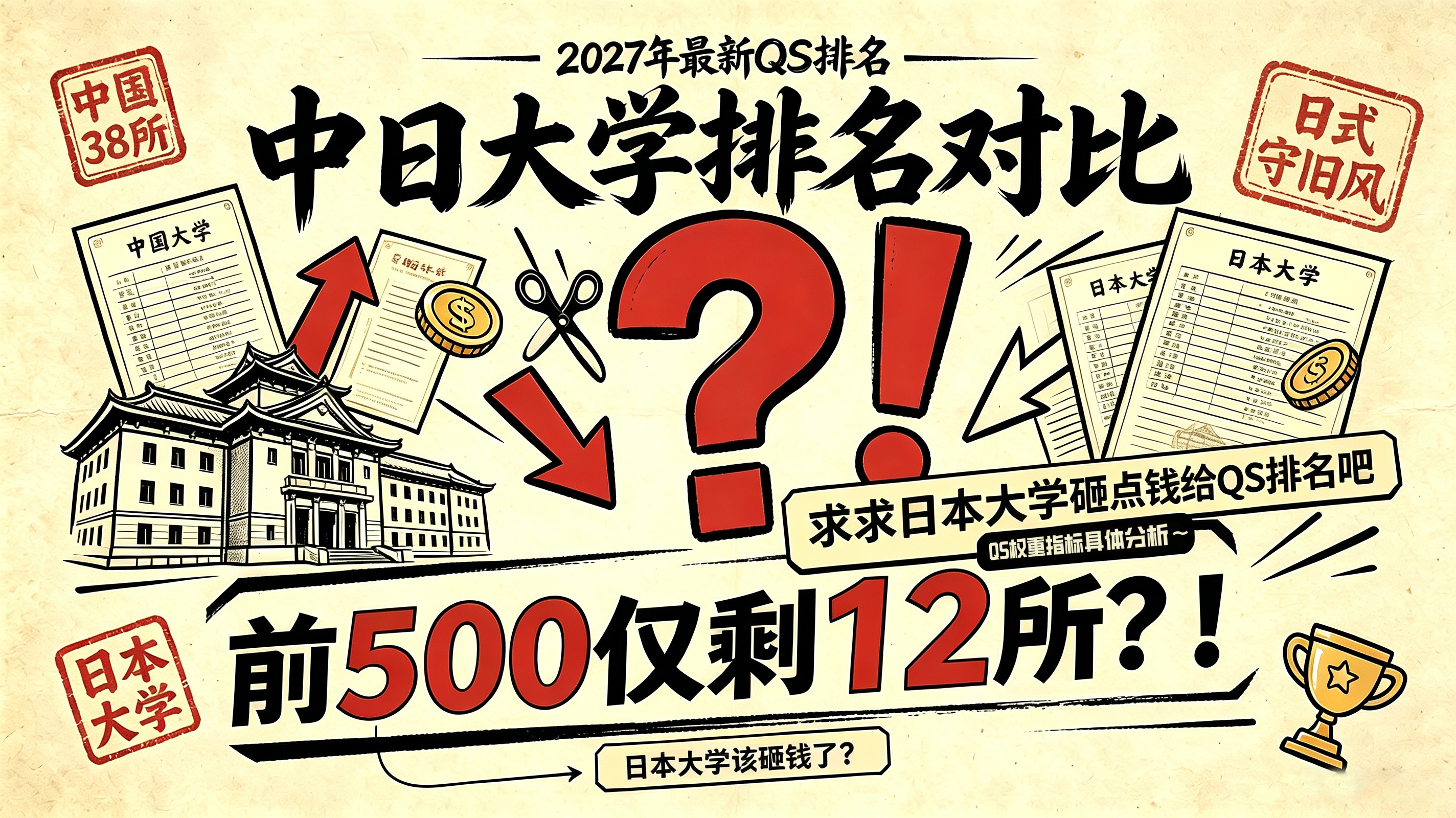 2027年最新QS排名,前500仅剩12所?求求日本大学砸点钱给QS排名吧 !